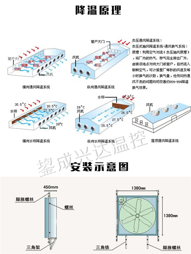 推拉風(fēng)機