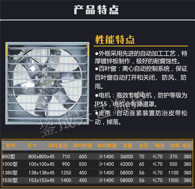 推拉風機