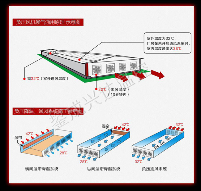 重錘風(fēng)機